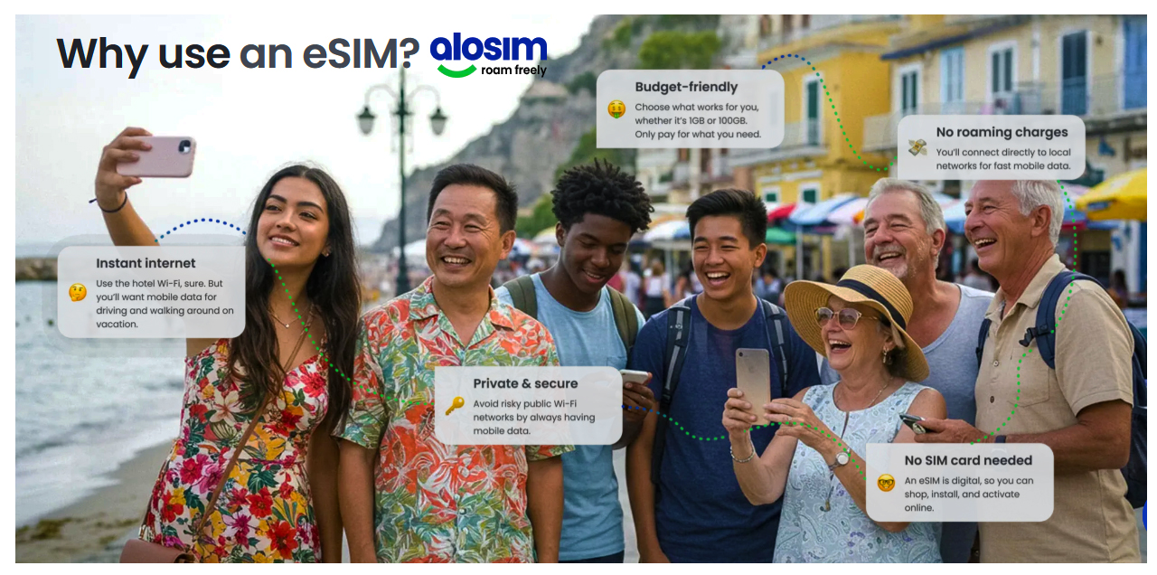 Own an eSim Today, click to own yours!